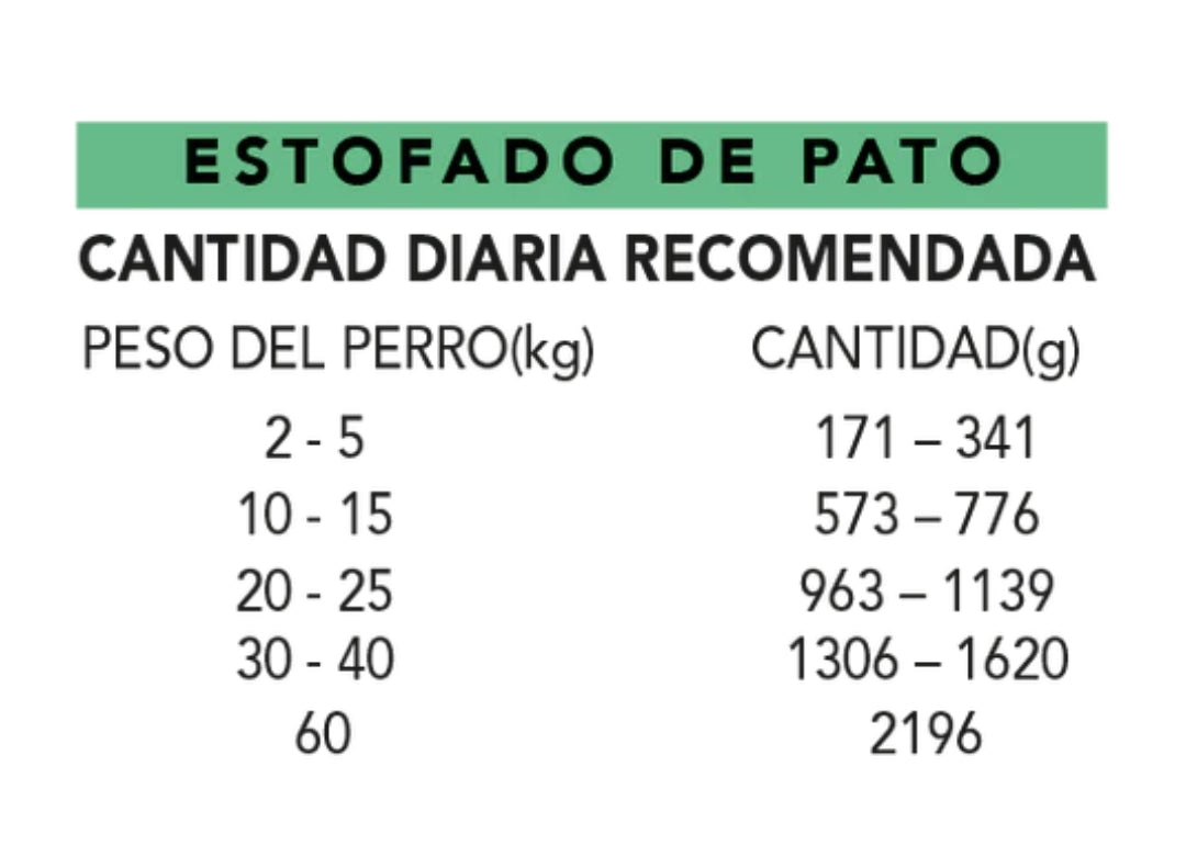 Alpha Spirit Real Food Estofado de Pato 280gr