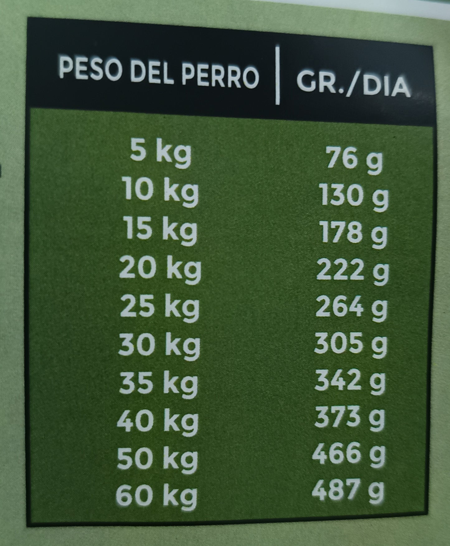 Promise BEEF MENÚ 12kg